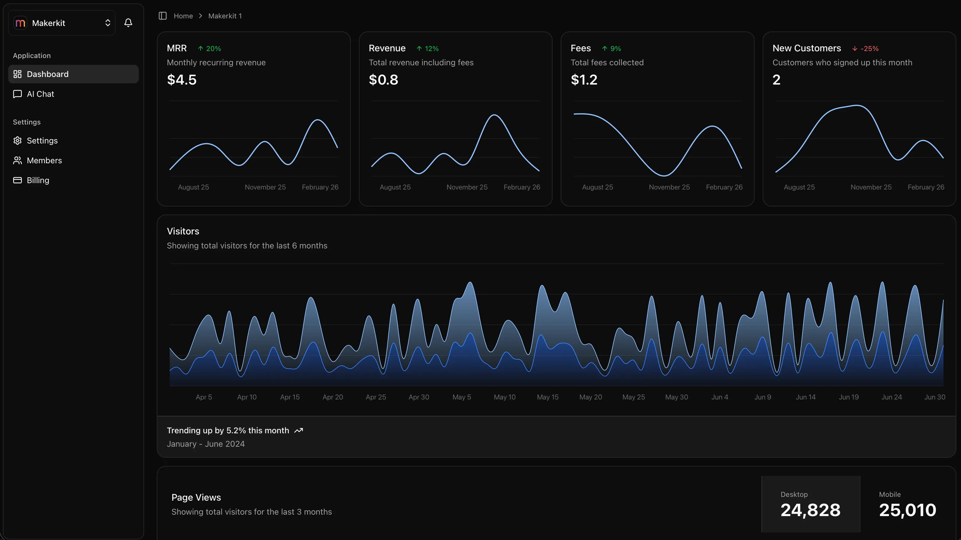 Tchatix dashboard